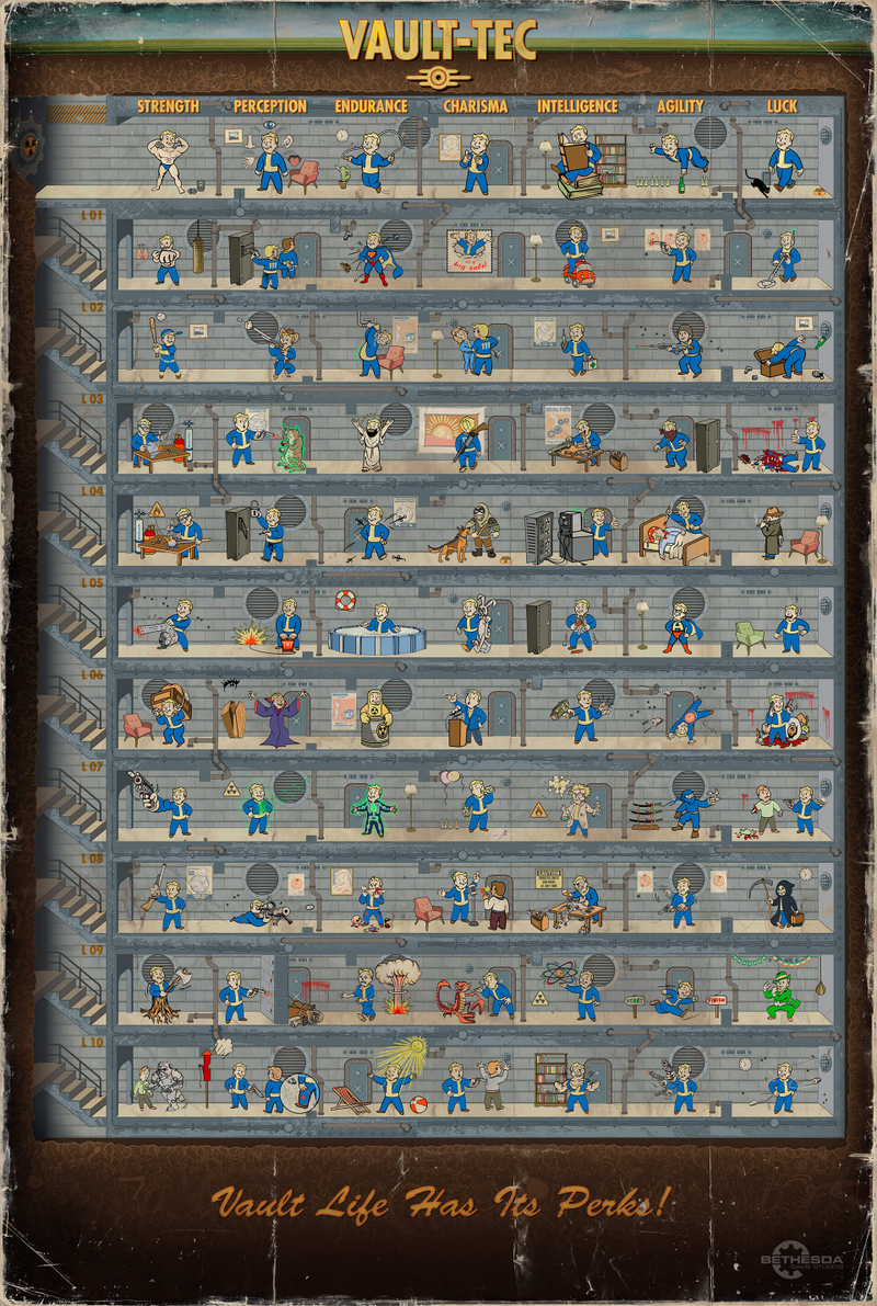 Illustration for article titled Perks Are Changing Big Time In Fallout 4